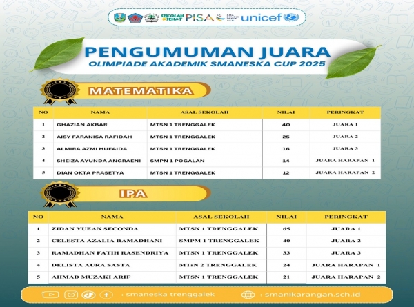 SELAMAT & SUKSES KEPADA JUARA OLIMPIADE SMANESKA CUP 2025