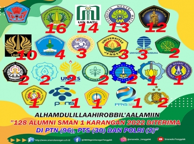 128 ALUMNI SMANESKA 2022 TELAH DITERIMA DI PTN DAN PTS