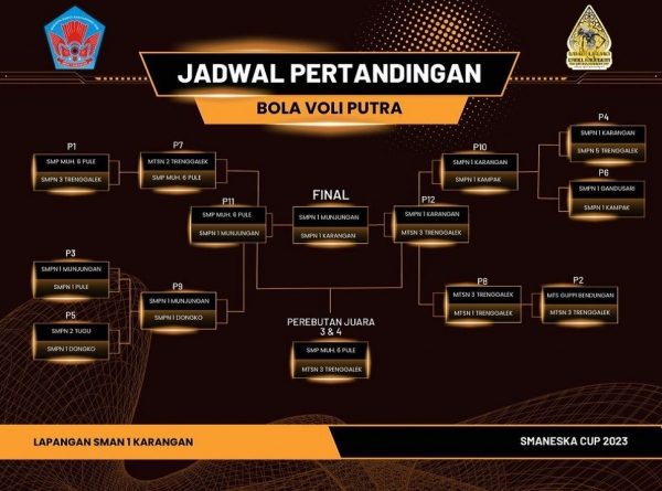 FINAL BOLA VOLI PUTRA /I TINGKAT SMP/MTS SE-KAB TRENGGALEK
