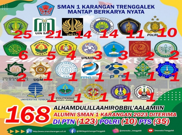 ALUMNI SMANESKA TELAH DITERIMA  DI STUDY LANJUT YANG DIIDAMKAN