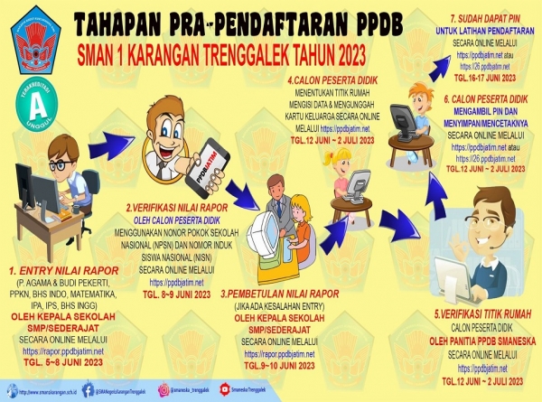 TAHAPAN PRA-PENDAFTARAN PESERTA DIDIK BARU SMANESKA