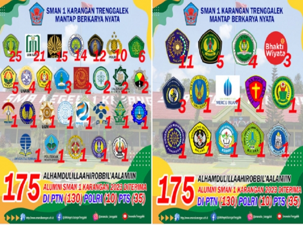 175 ALUMNI SMANESKA 2023 TELAH DITERIMA DI PERGURUAN TINGGI