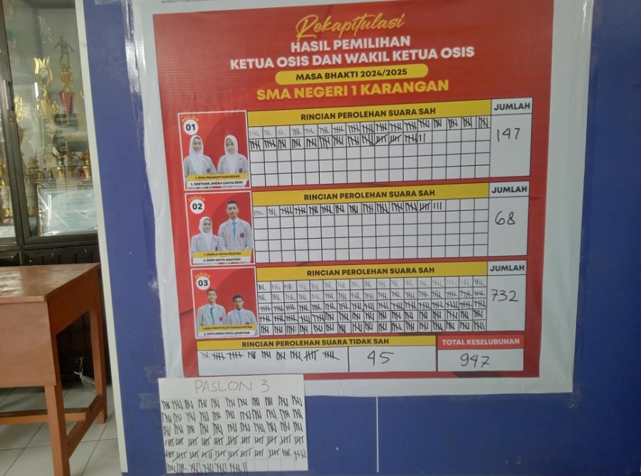 PASLON 3 UNGGUL TELAK DALAM DEMOKRASI OSIS SMANESKA 2024