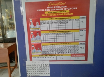PASLON 3 UNGGUL TELAK DALAM DEMOKRASI OSIS SMANESKA 2024
