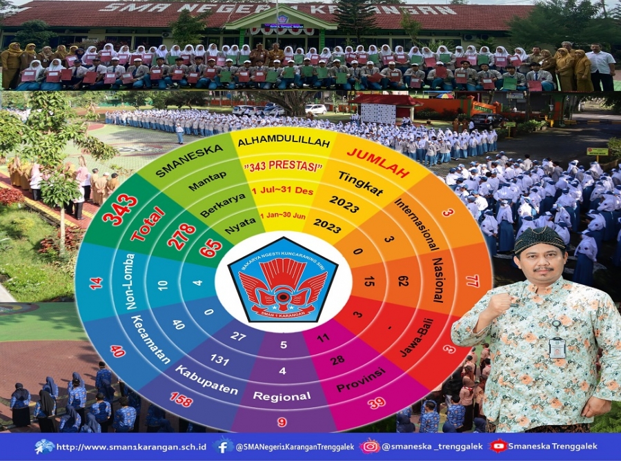 REKAP PRESTASI SISWA &amp; GURU SMAN 1 KARANGAN PADA TAHUN 2023