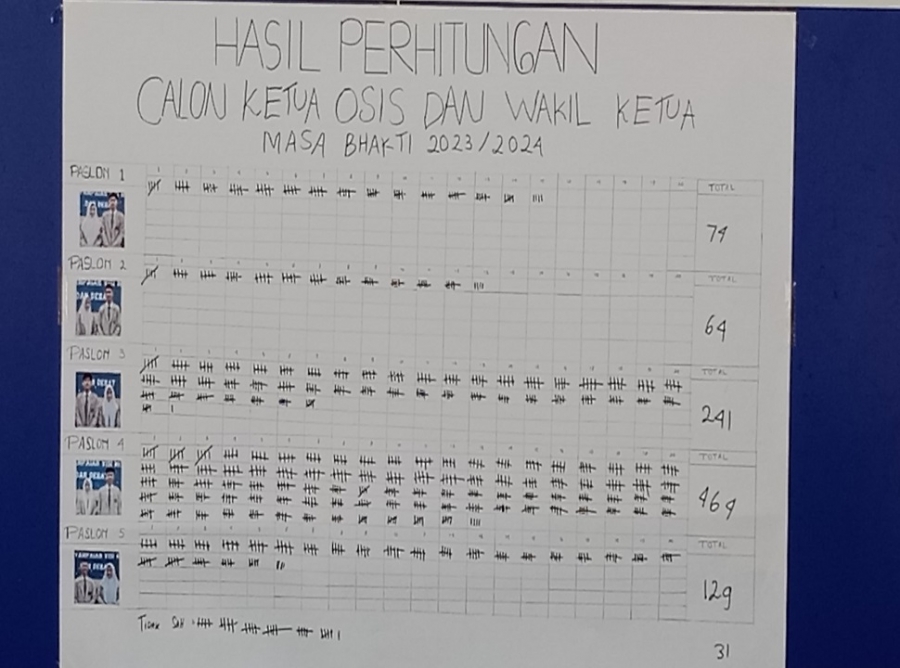 PASLON NOMOR 4 MENANGKAN PEMILIHAN KETUA OSIS SMANESKA