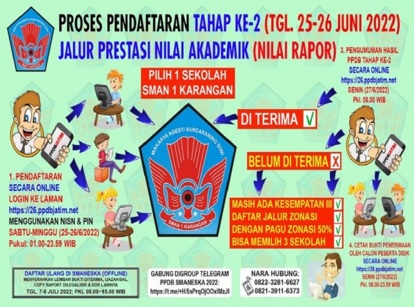 PENDAFTARAN JALUR PRESTASI AKADEMIK