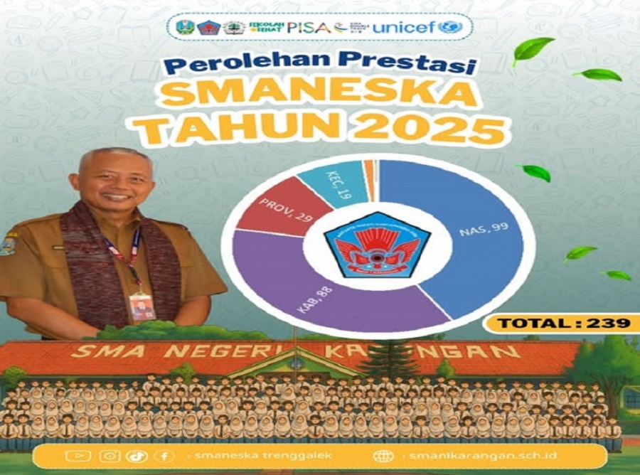 REKAPITULASI DATA PRESTASI SMAN 1 KARANGAN TAHUN 2025