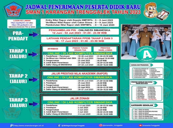 PENERIMAAN PESERTA DIDIK BARU SMANESKA TRENGGALEK 2023